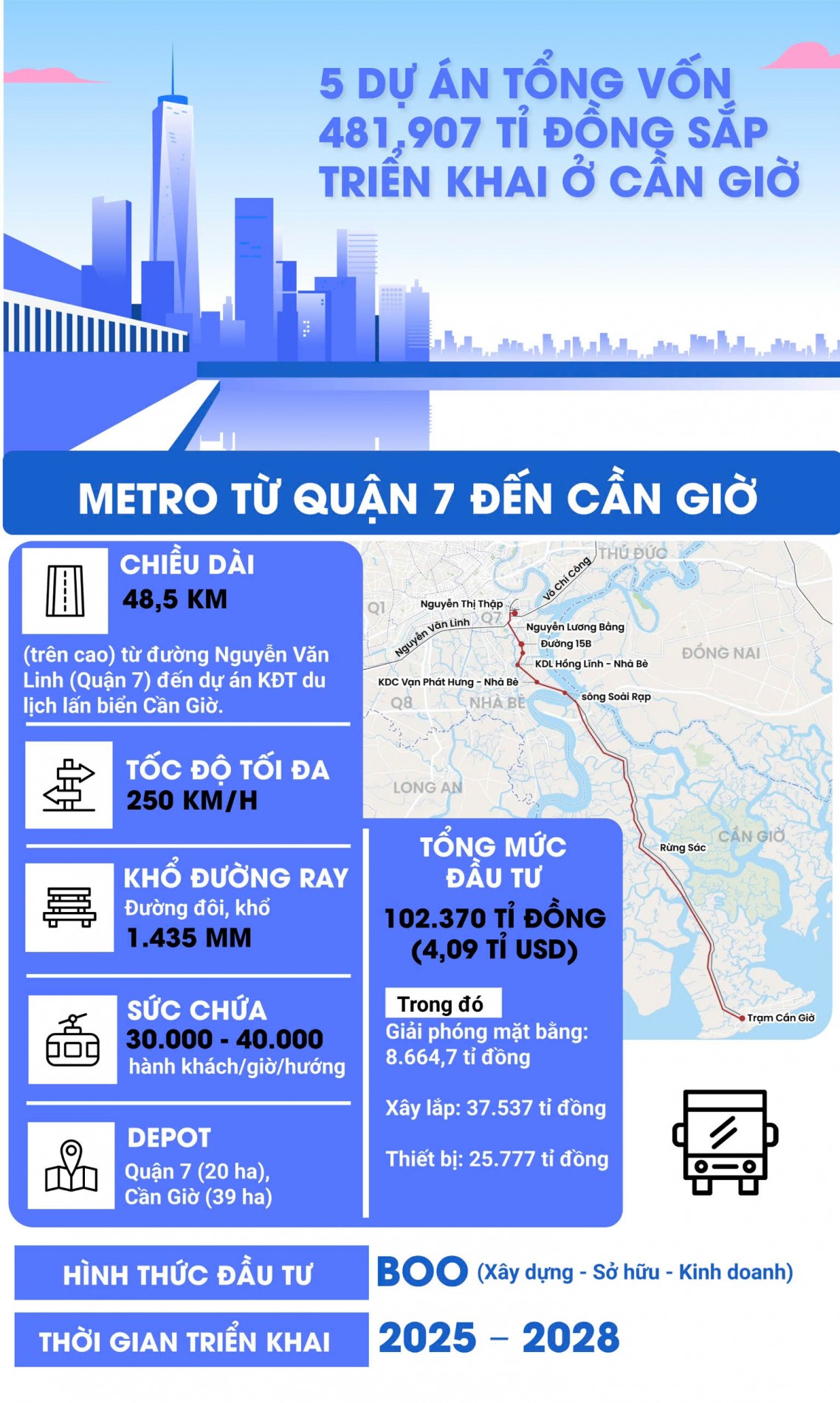 du_an_can_gio