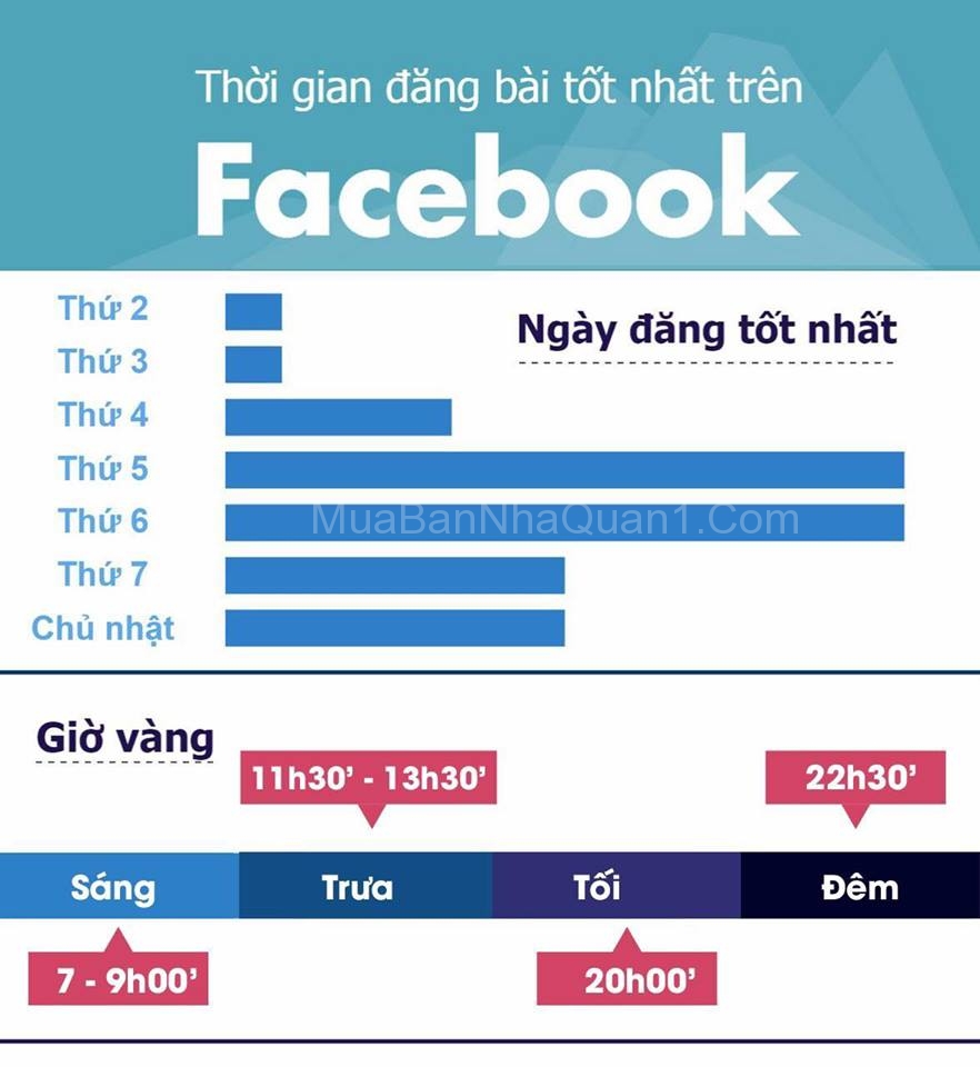 thoidiemdangbaifaceboohieuqua