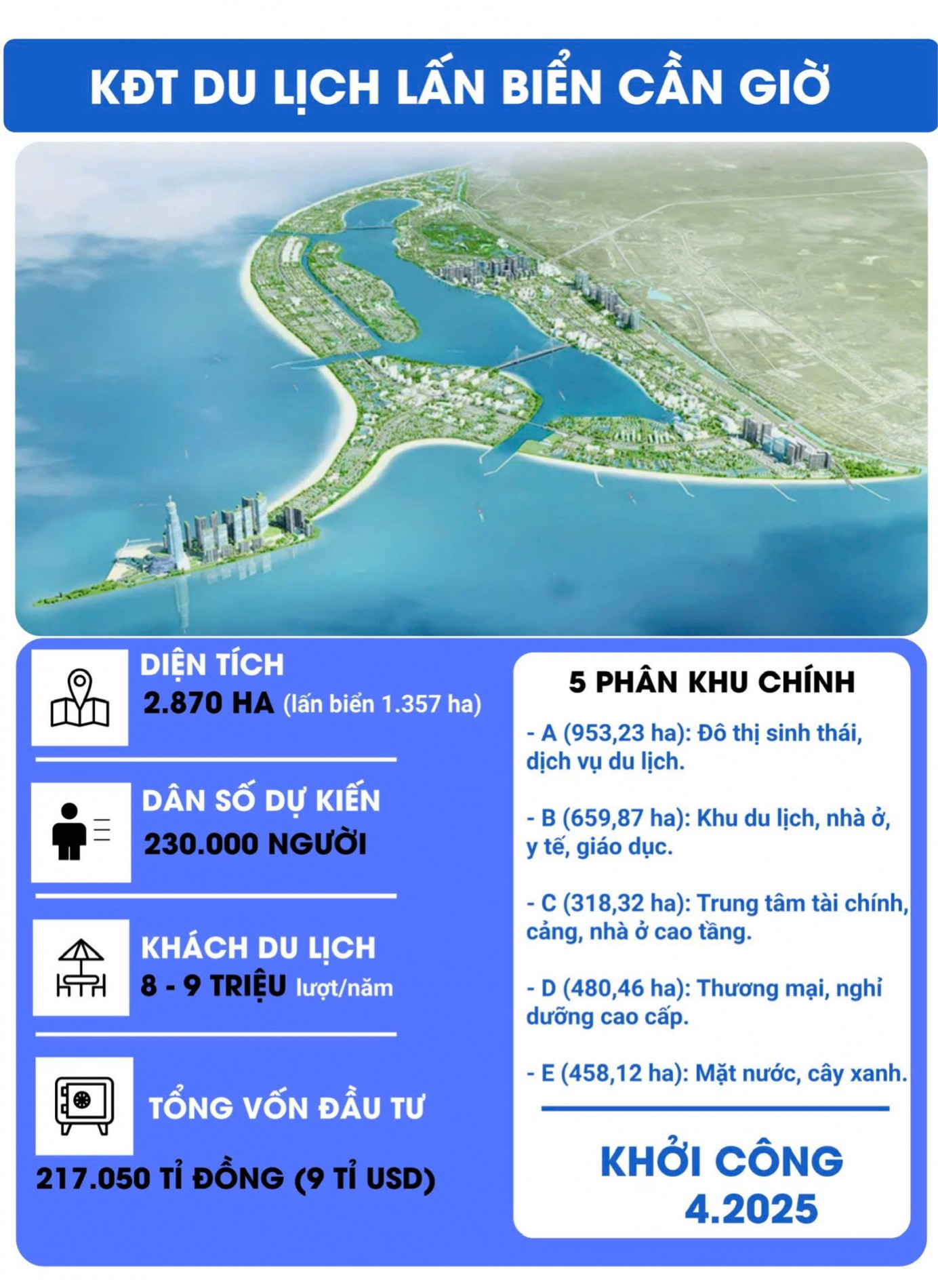 vinhome_can_gio